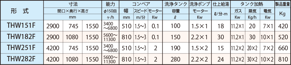 寸法一覧