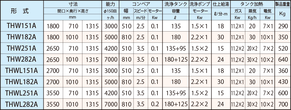 寸法一覧