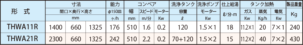 寸法一覧