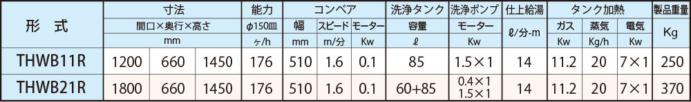 寸法一覧