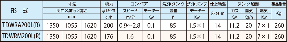 寸法一覧