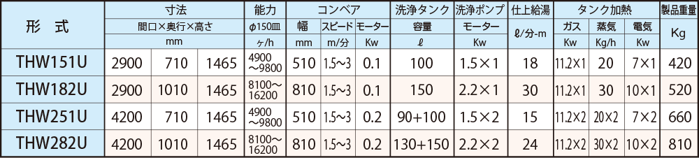 寸法一覧