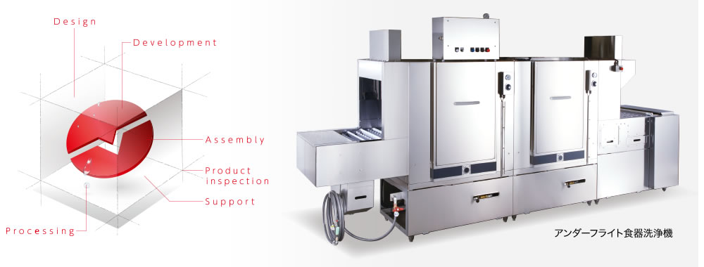 田中機器製作所